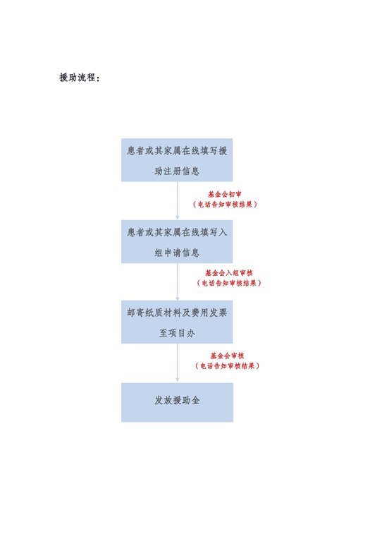 副本爱不罕见康付同行,罕见病关爱系列活动项目介绍0908(1)